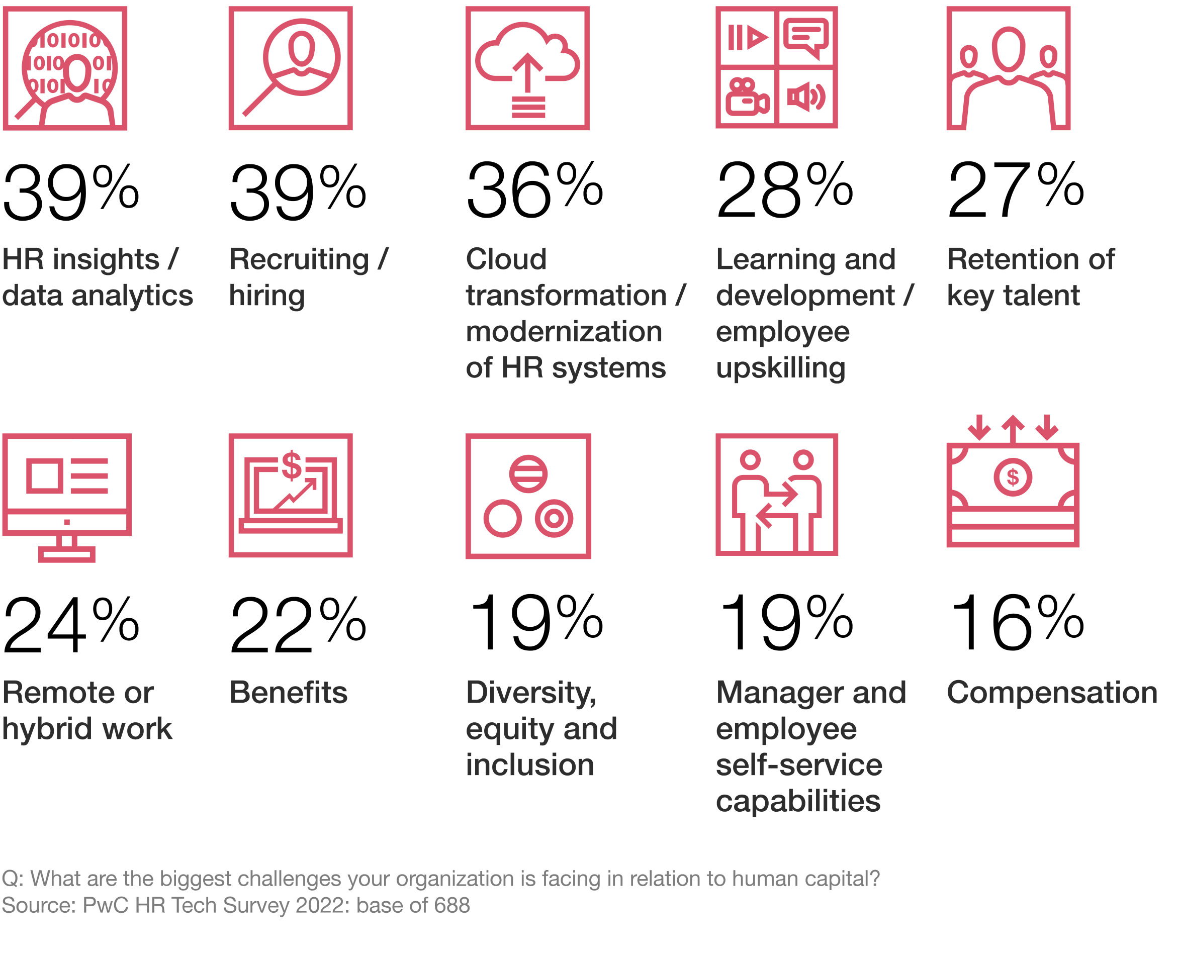 10 Benefits of Process Automation