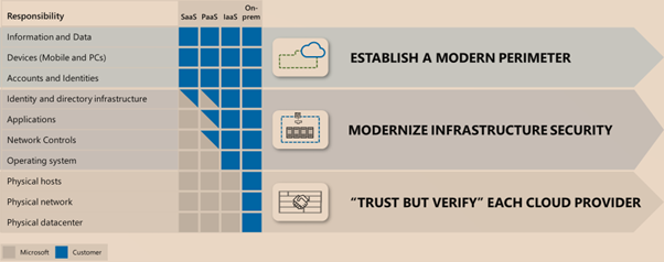 cloud, cloud solutions, cloud risk